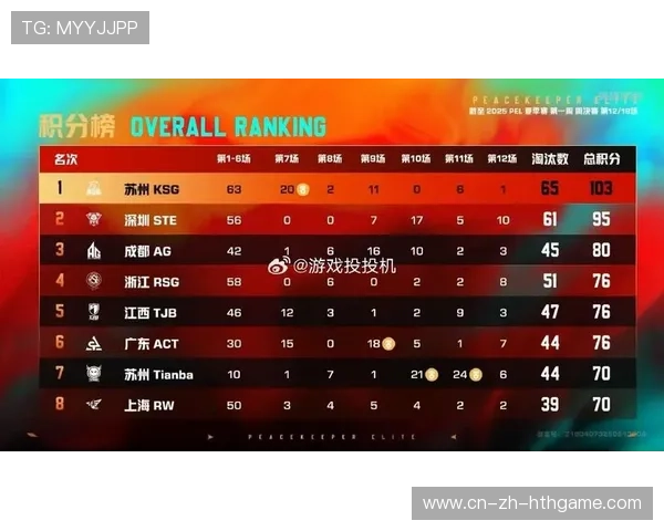 冠军之战一触即发