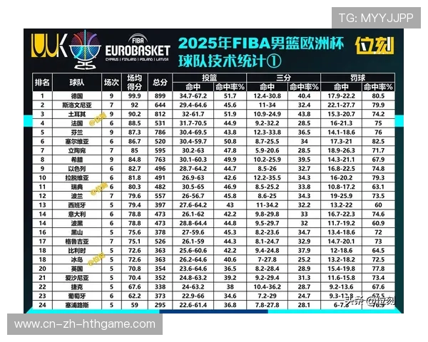 CBA篮板榜最新统计